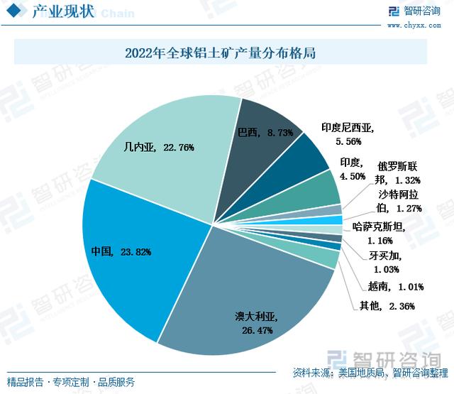 我国的铝土矿,中国有哪些铝土矿(4)