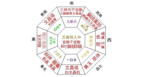 最吉利的楼层顺口溜,1-33楼层哪层最旺(2)