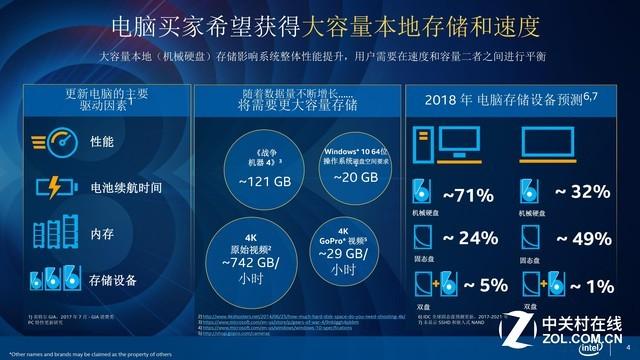 傲腾32g内存有必要吗,傲腾内存16g和32g选哪个好(4)