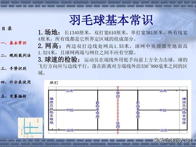 羽毛球各种英文介绍,羽毛球运动简短介绍英文(5)