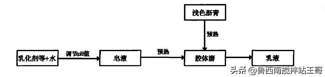 胶凝材料一览表,新型包装材料一览表(5)