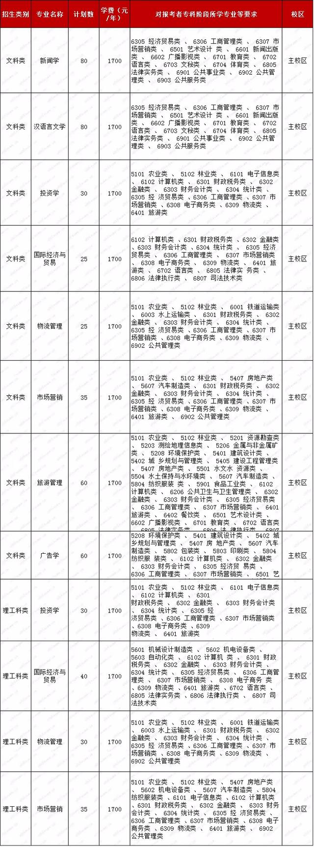 三江学院可能变成公办的吗,三江学院是最小的民办大学吗(2)