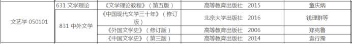 考研文艺学比较公平的学校,文艺学考研值不值得考(2)