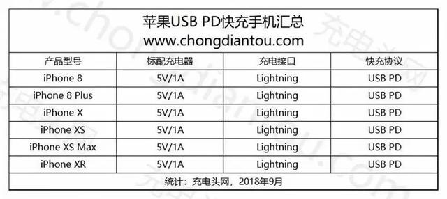 6v充电器可充9v电池吗,12v充电器能充6v电池吗(2)