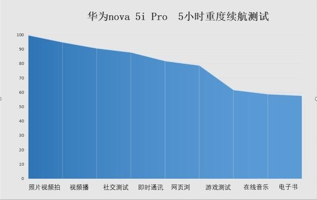 华为nova5ipro的优缺点,华为nova 5ipro值得入手吗(4)