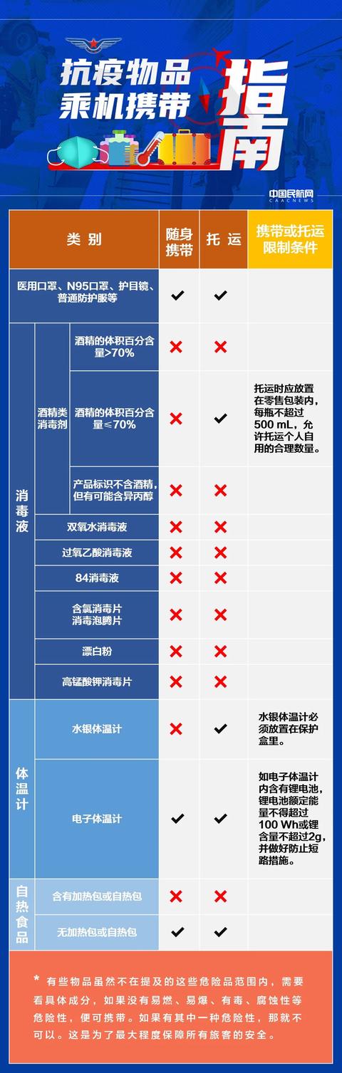 洗手液沐浴露能带上飞机吗,一次性沐浴露能带上飞机吗(1)