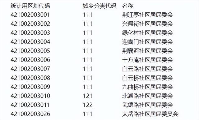 襄阳市人口2022,襄阳最穷县排名(3)