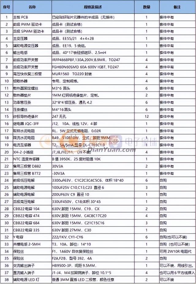 逆变器2000w什么意思,逆变器怎么知道多少瓦(2)