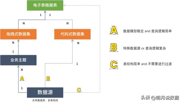 excel中的电子工作表具有哪些结构,excel2010中的电子工作表的结构为(2)