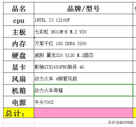 想配一个电脑怎么配,(1)