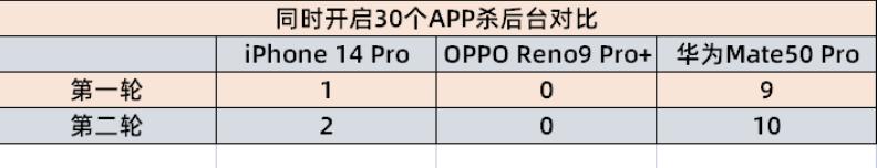 苹果11怎么看运行内存,苹果11手机的运行内存怎么看(3)