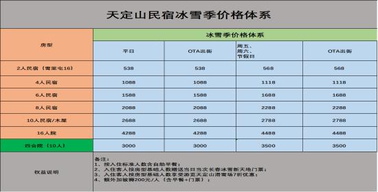 长春市冰雪大世界最新门票价格,长春市冰雪大世界如何领免费门票(3)