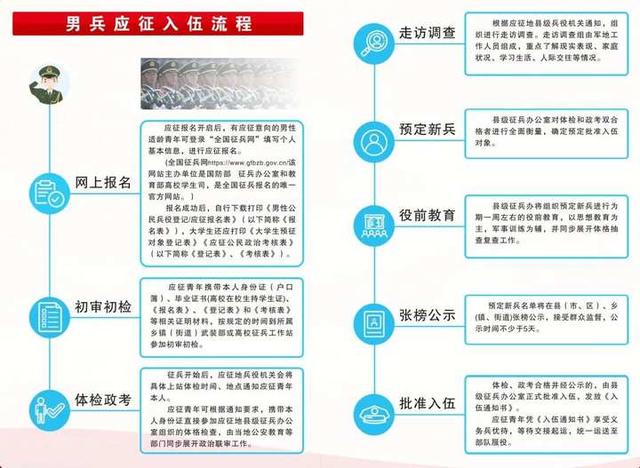 今年征兵需要什么条件和要求2022,今年征兵有什么新规定(1)