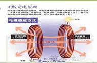 无线充电器原理动画图（无线充电器电路图详解）