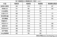 荣威rx5最大后备箱（荣威rx5价格后备箱空间）