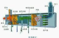 空调显示eg什么意思（格力空调3匹柜机价格表）