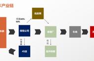 修复车买卖平台（有没有卖事故修复车的网站）