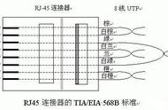 200米水晶网线怎么接