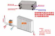 家用换热器安装方法图（家用换热器的安装方法图解）