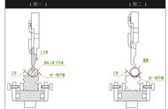 木工50米圆弧怎么画线（无圆心圆弧放线图解）