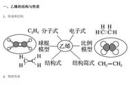 乙醇生成乙烯的化学方程式（乙烯加水生成乙醇化学方程式）