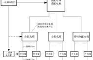 漏电保护器的一级和二级的区别