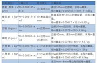 32槽钢一米多重（槽钢的理论重量表）