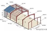 看钢结构图纸的最快方法（钢结构梁斜口计算公式）