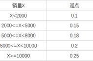 电子表格if函数多个条件的怎么用（if公式同时满足三个条件）