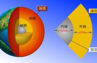 挖穿地球要多少米（地球有多厚能挖穿吗）