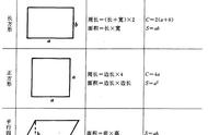 怎么算出图形的周长（图形的周长怎么计算）