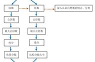 a和b相邻的非零自然数最大公因数（a和b两个非0自然数最大公因数是35）