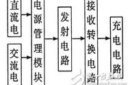 万能无线充电器原理（专用无线充电器原理）