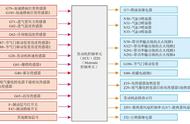 电控发动机系统结构图（电控发动机布置示意图）