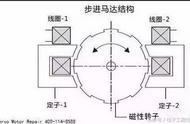 伺服电机和步进电机区别（伺服电机和步进电机外观怎么分辨）
