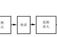 晶体管收音机原理及图解（最简单晶体管收音机）