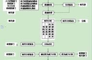 质量成本管理步骤（价值链成本管理的步骤）