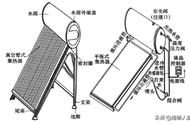 太阳能上下水原理图（上下水共用一条管）