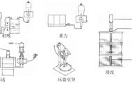 喷涂泵送系统图解（泵送设备可视化）