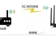 2个路由器桥接设置图解（光猫同时插2个路由器）