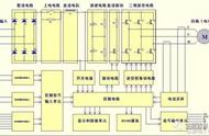 变频器内部详细原理图（变频器内部元器件详解）