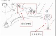 东风景逸x5异响怎么解决（东风景逸x5前部异响解决方法）