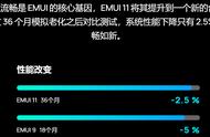 p20官网升级emui11图解（p20 升级emui 11时间表）