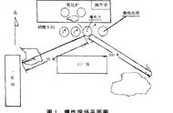 硝酸分解温度太高（硝酸分解温度多少合适）