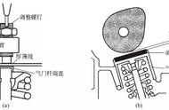 4jb1气门调节图解（立式气门调节方法图解）