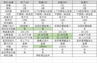 家用烤箱32升的够用吗（家用烤箱32升合适还是40升合适）