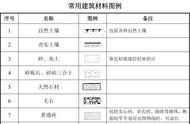 工地木工楼梯图纸符号（建筑工地楼梯图纸怎么看）