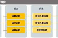 人工智能包括哪些技术（人工智能找工作难吗）