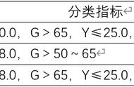 铸造焦和冶金焦的区别（土焦和铸造焦有什么区别）