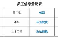 word怎么调出表格工具（word表格怎么调出表格工具）